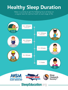 infographics sleep information from the healthy sleep awareness